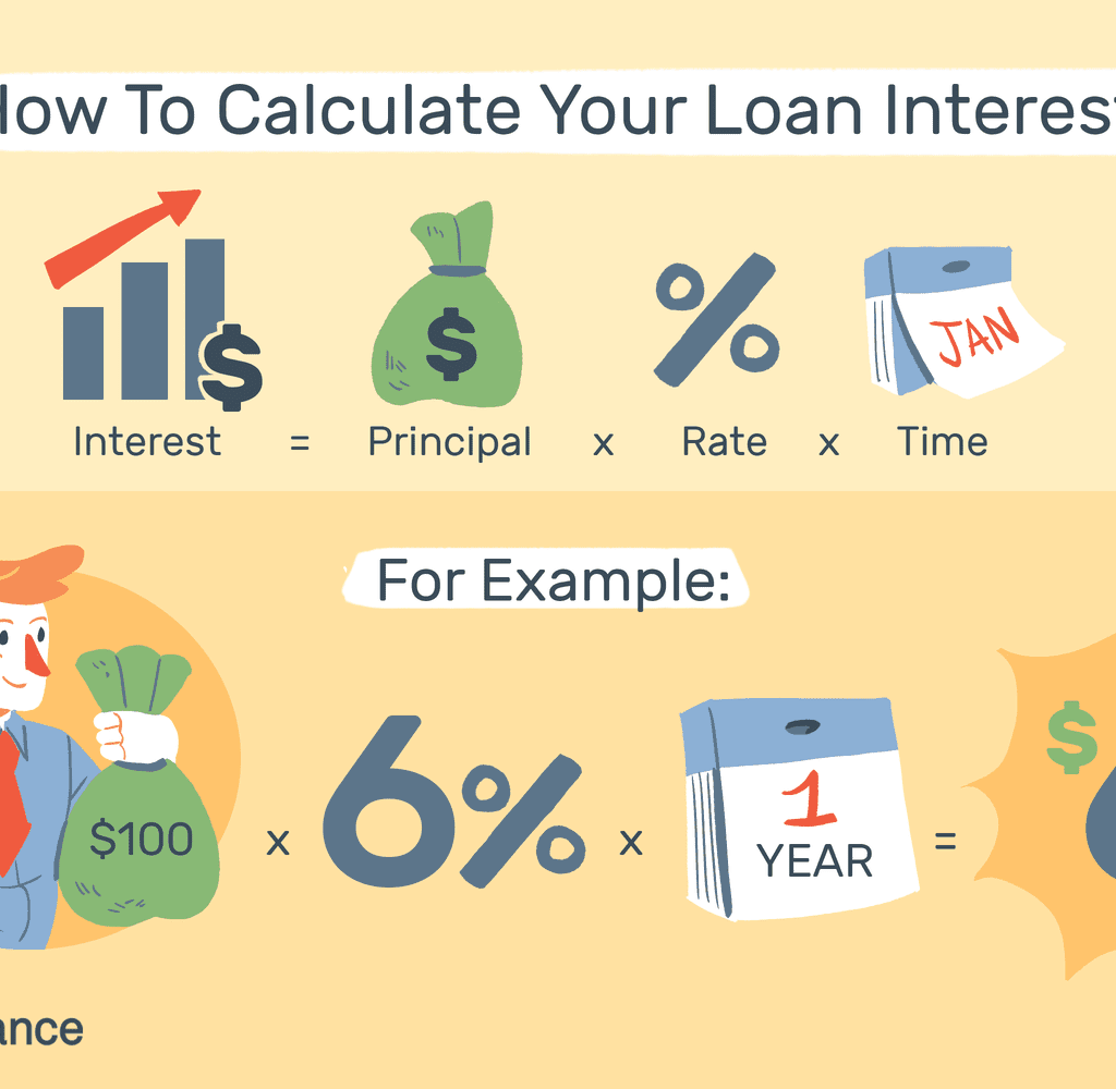 Calculating Your Loan: Estimate Your Repayment